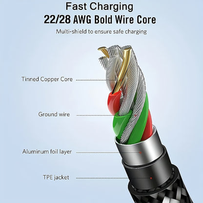 100.58cm/201.17cm/3.02meter High-Speed USB Type-C